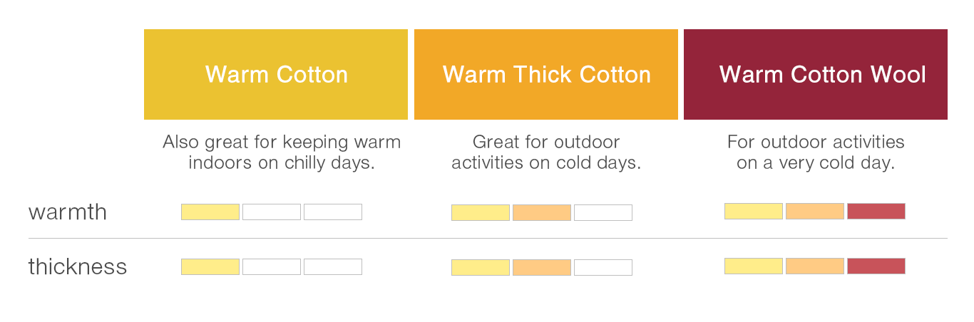 Warm Cotton  chart- warm cotton, warm thick cotton, warm cotton wool. 